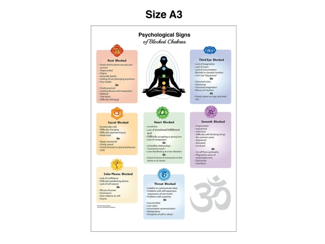 Signs Of Blocked Chakras