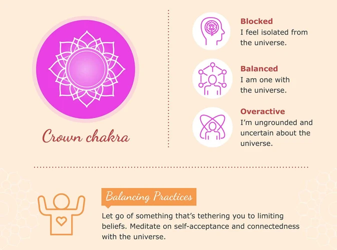 Signs Of Chakra Imbalance