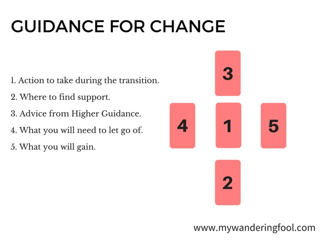 Steps To Choose The Right Spread