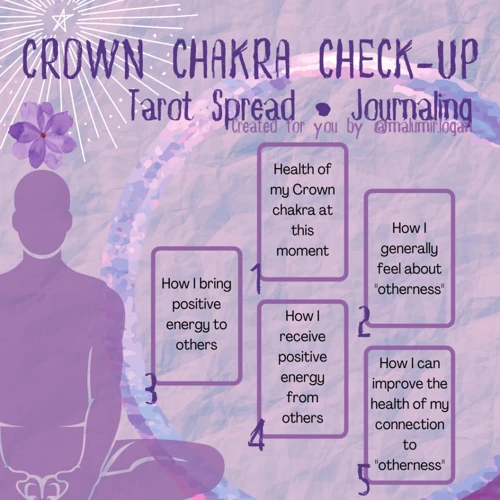 Strategies To Enhance Chakra Healing