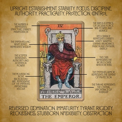 Symbolism In The Emperor Card