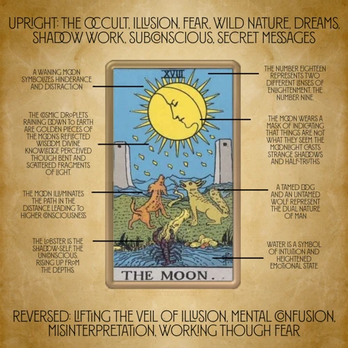 Symbolism Of The Moon Card