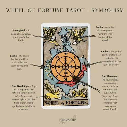 Symbolism Of The Wheel Of Fortune Card