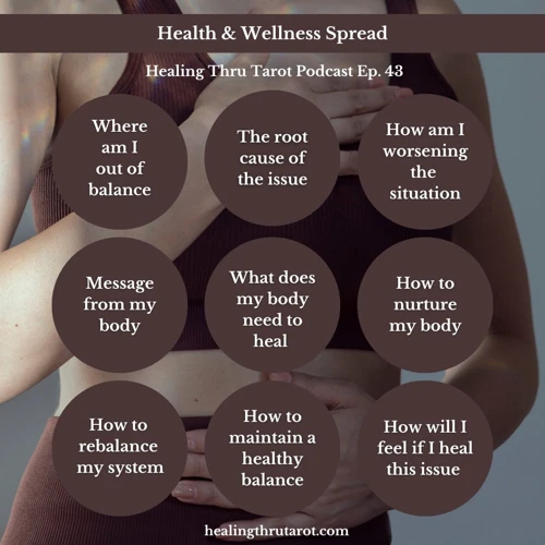 Symptoms And Imbalances