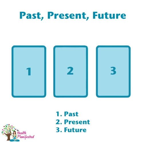 Tarot Spread: Past-Present-Future