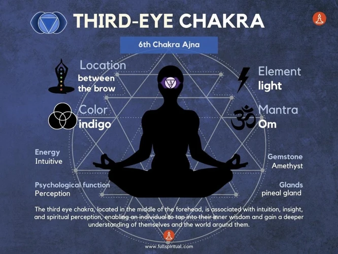 Techniques For Aligning The Third Eye Chakra