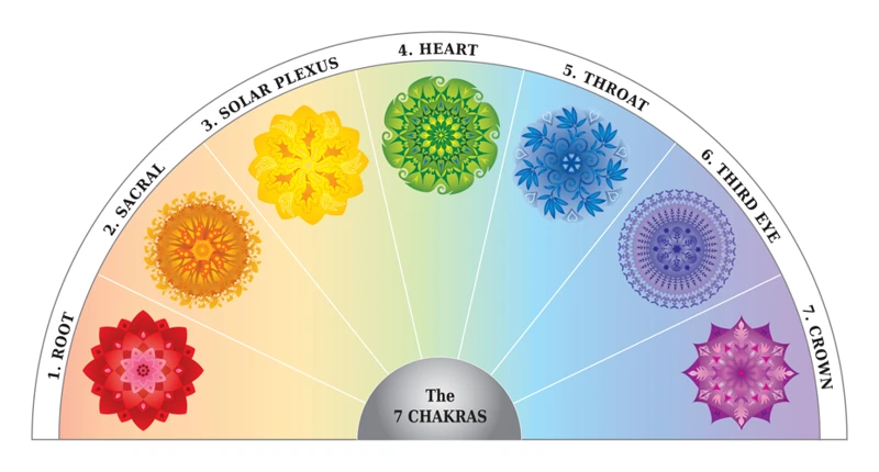 Techniques For Balancing Chakra Colors