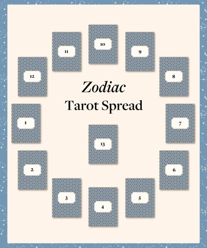 The Astrological Spread