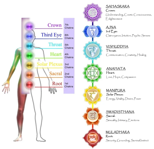 The Basics Of Auras And Chakras