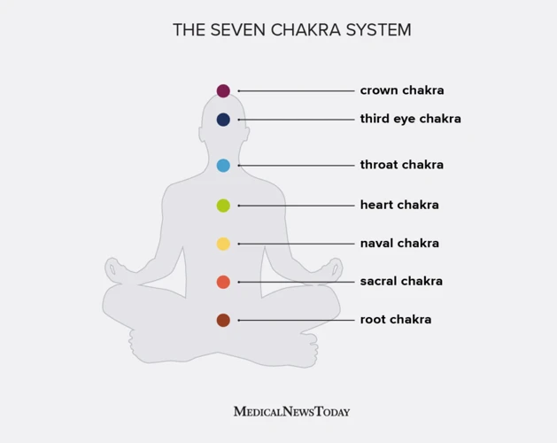 The Basics Of Chakras