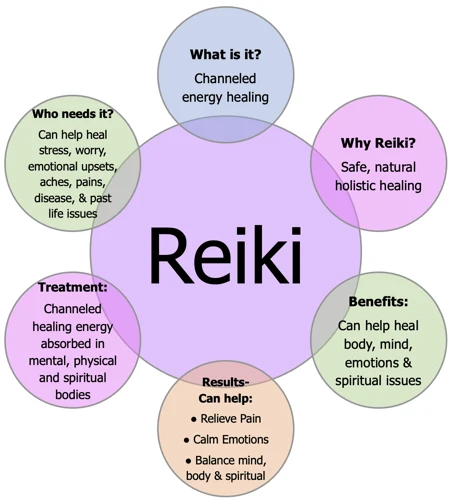 The Benefits Of Reiki In Restoring Chakra Balance