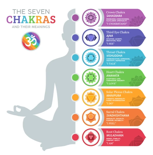 The Chakras And Their Roles