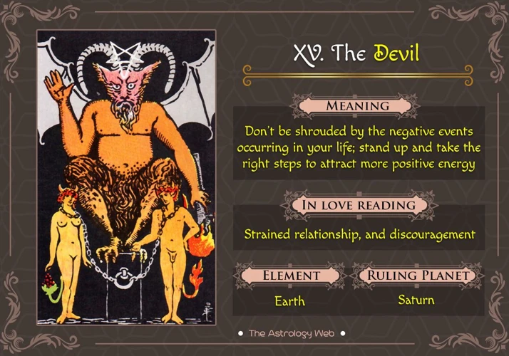 The Devil Card Reversed