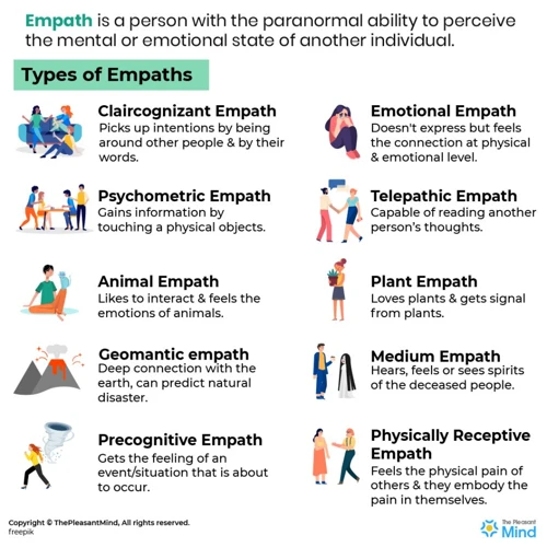 The Different Types Of Psychic Empathy