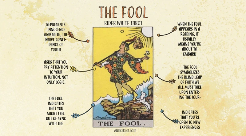 The Fool Card