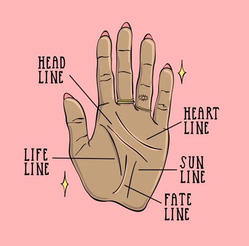 The History And Origins Of Palmistry