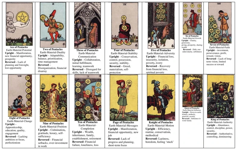 The Importance Of The Minor Arcana