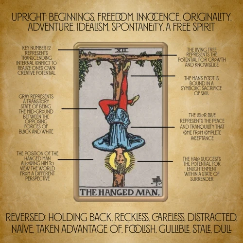 The Meaning Of The Hanged Man Card