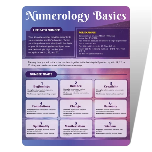 The Numerology Calculation Method