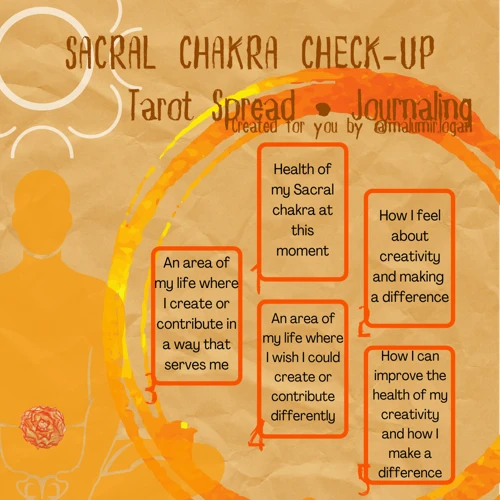 The Sacral Chakra (Orange)