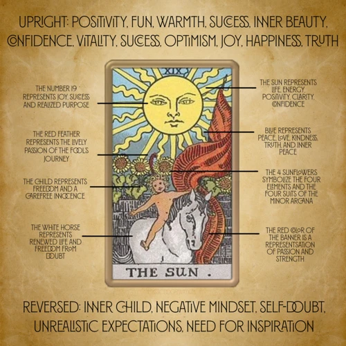 The Sun Card Interpretations