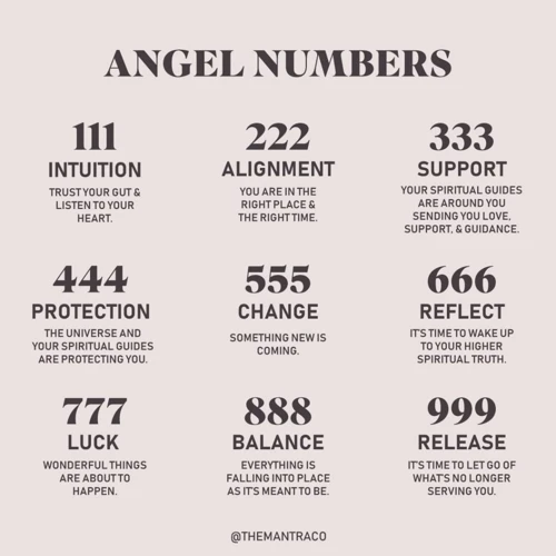 The Symbolism Behind Angel Numbers