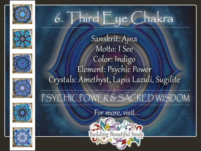 The Third Eye Chakra (Indigo)