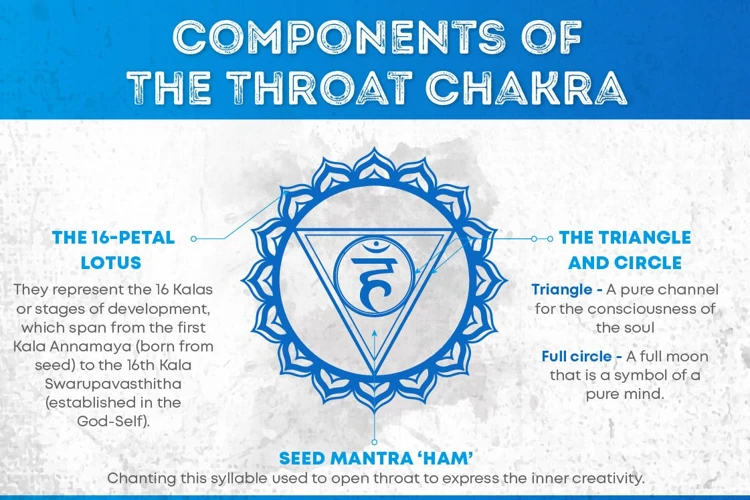 The Throat Chakra: An Overview