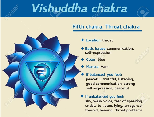 The Throat Chakra: Gateway To Authentic Expression