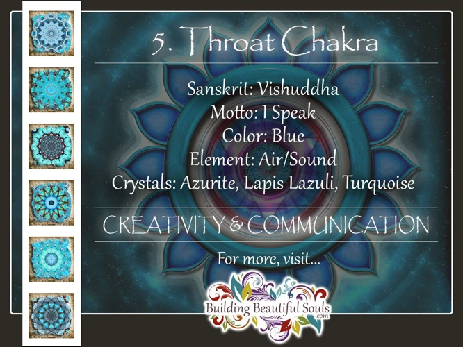 The Throat Chakra - Vishuddha