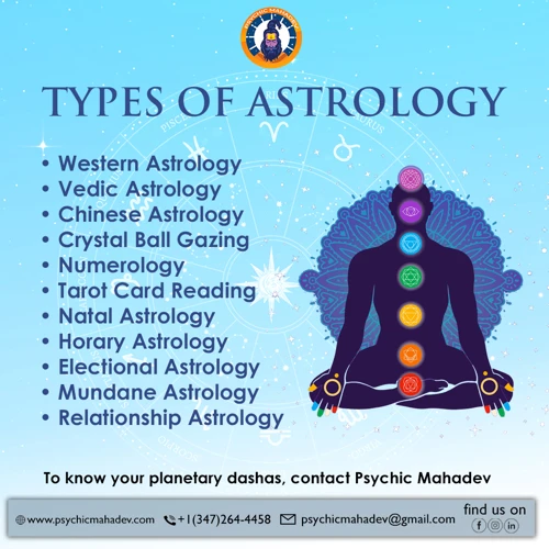 Types Of Astrology