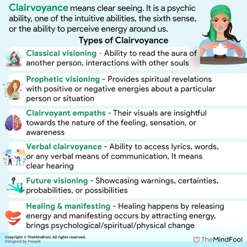 Types Of Clairvoyant Visions