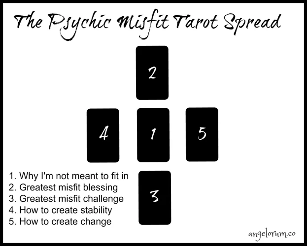 Types Of Tarot Spreads