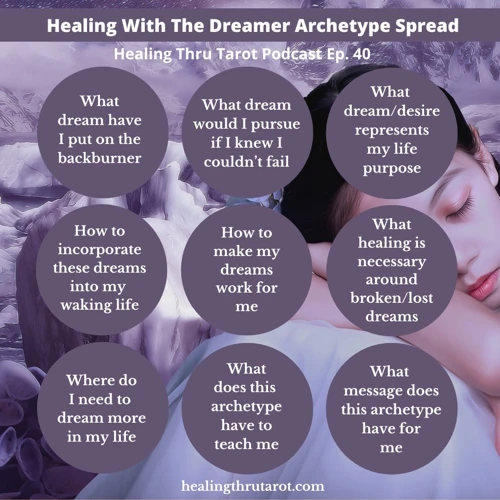 Understanding Archetypes In Dream Interpretation