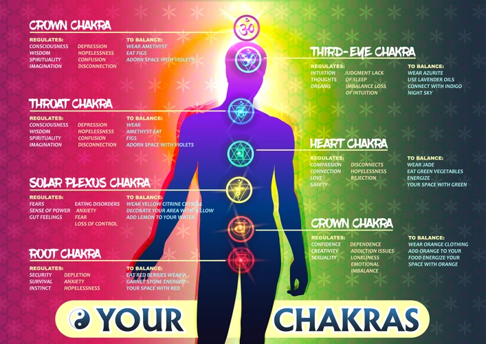 Understanding Chakra Imbalances