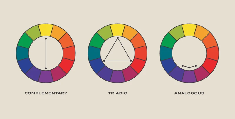 Understanding Color Combinations