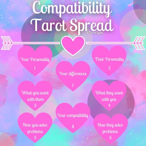 Understanding Compatibility