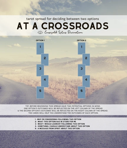 Understanding Crossroads