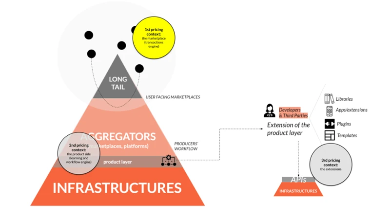 Understanding Different Pricing Models