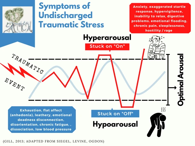 Understanding Emotional Blockages