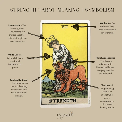 Understanding The Strength Card