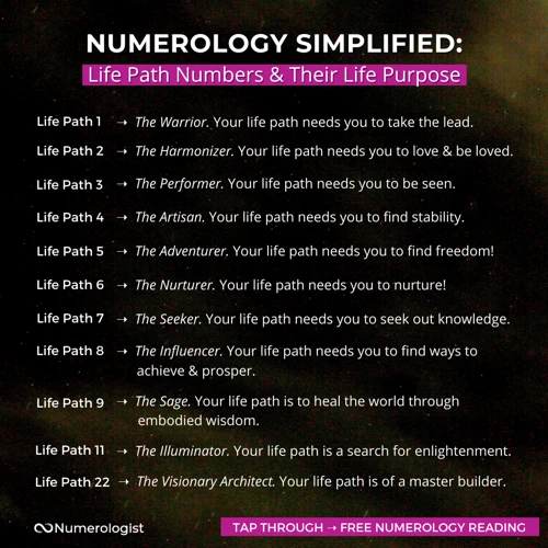 Unlocking Your Life Path Number