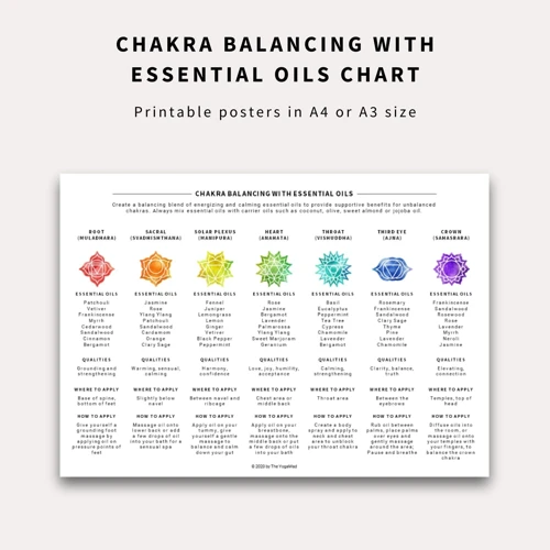 Using Essential Oils For Chakra Healing