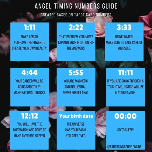 What Are Angel Numbers?