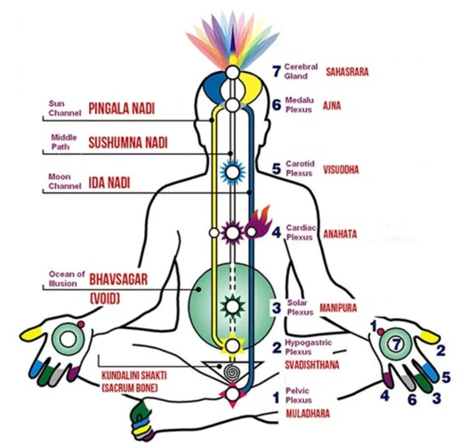 What Is Kundalini Energy?