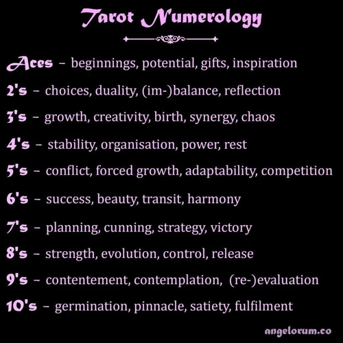 What Is Numerology?