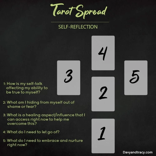 What Is Self-Reflection?